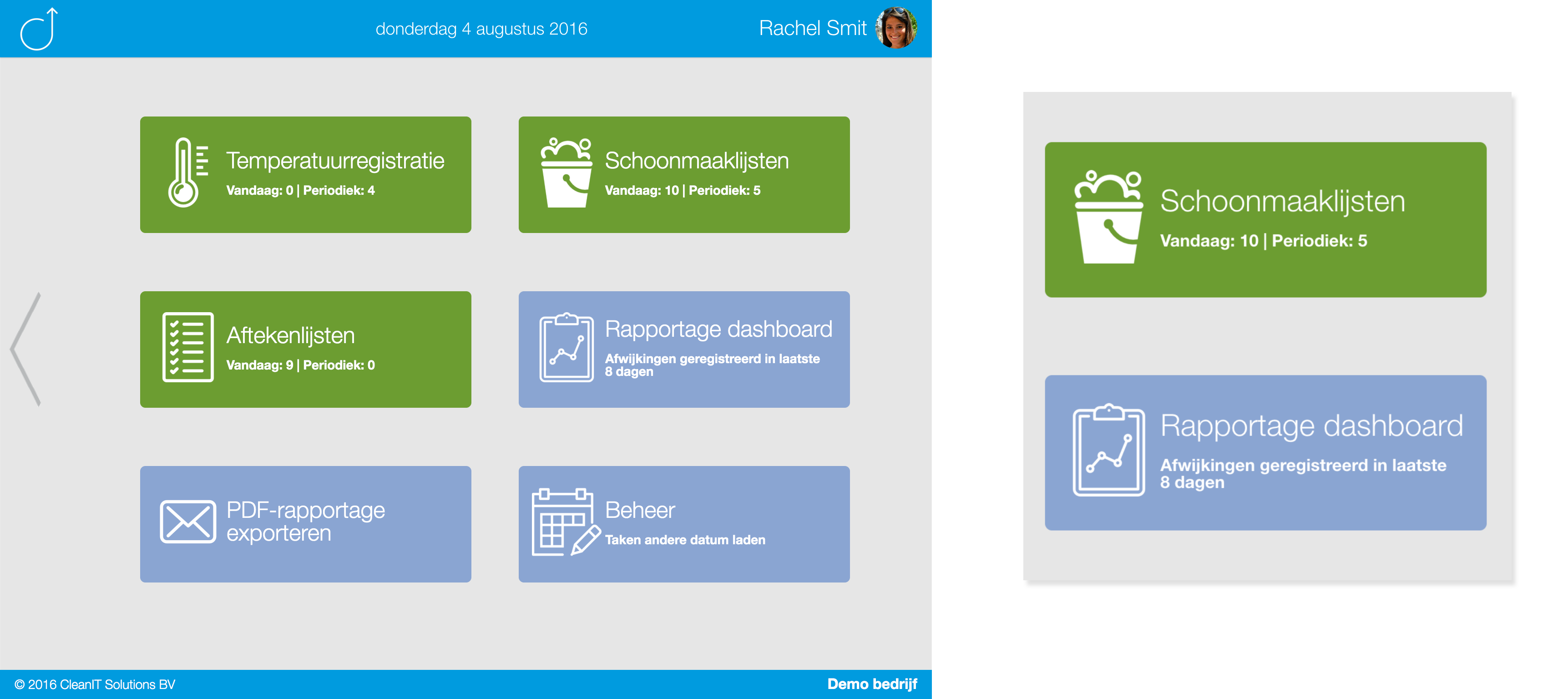 Overzicht dashboard