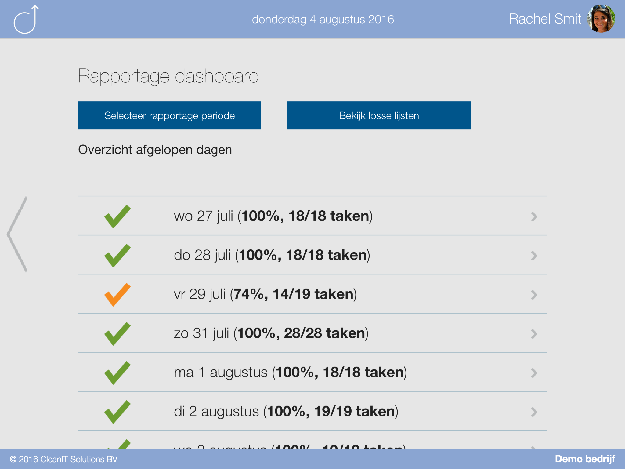 Rapportage dashboard