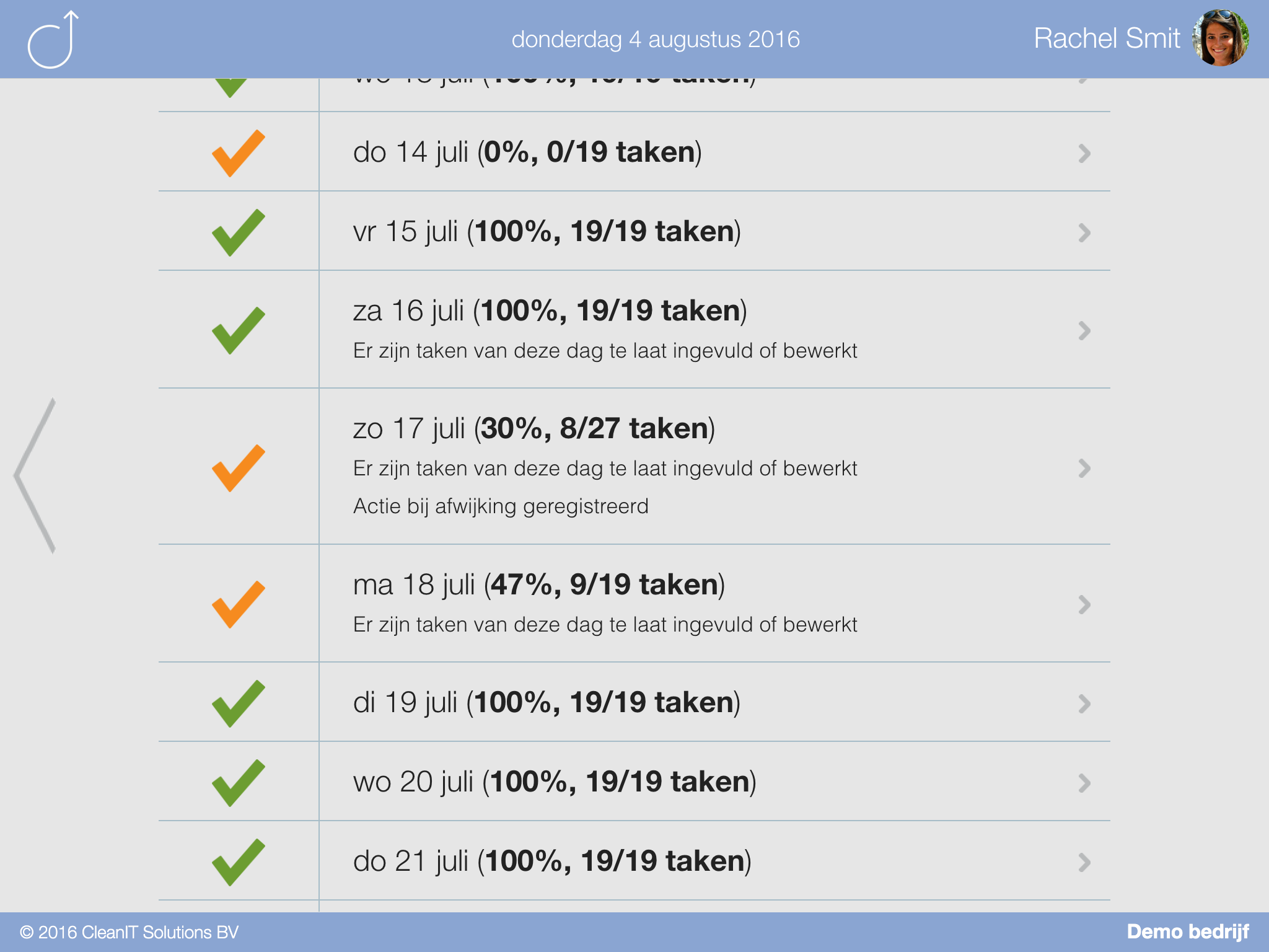 Rapportage dashboard