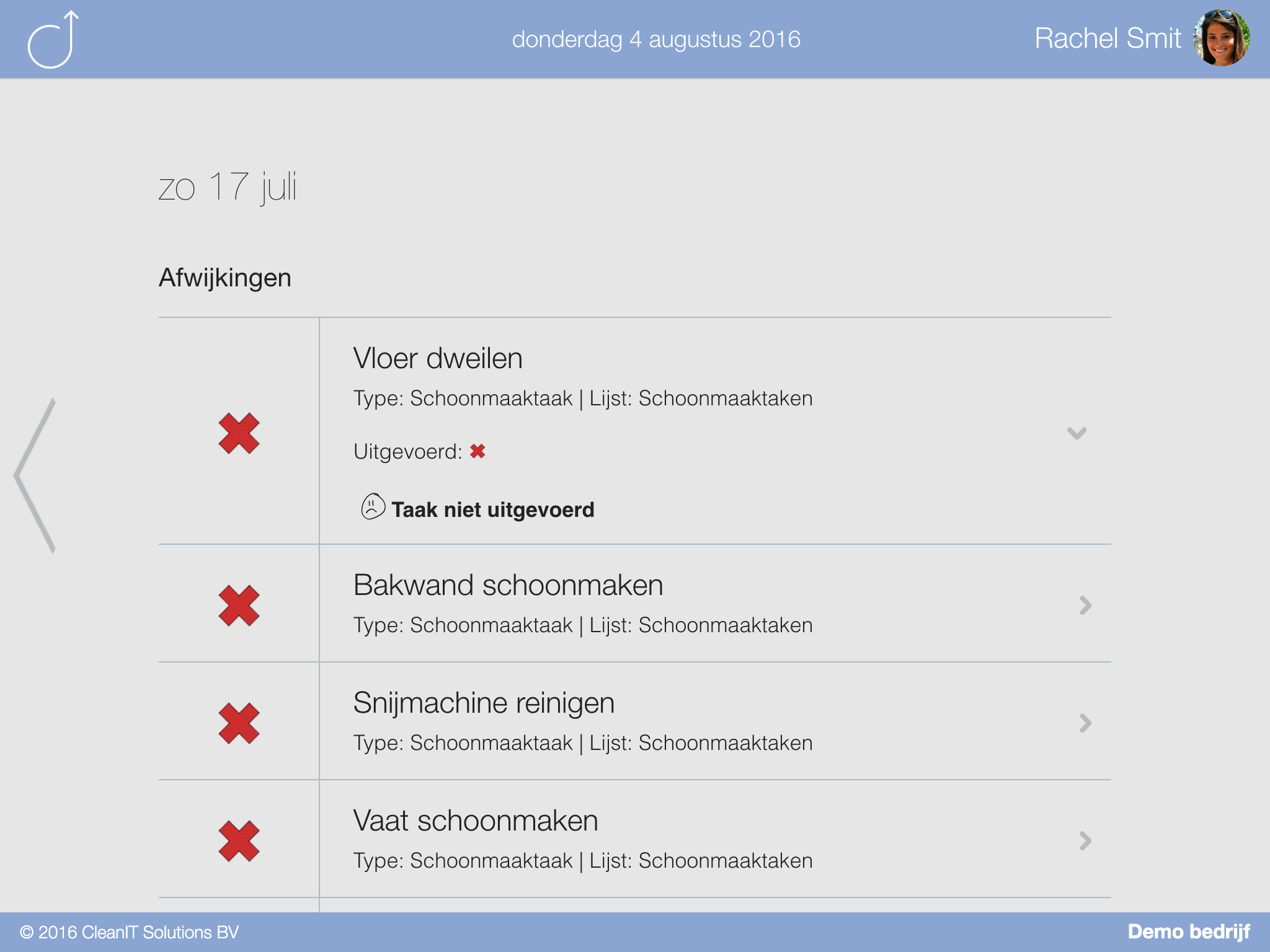 Rapportage dashboard